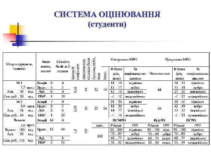 СИСТЕМА ОЦІНЮВАННЯ (студенти) 