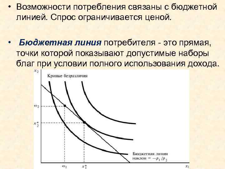 Возможности потребления