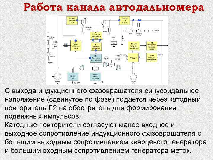 Работа канала автодальномера С выхода индукционного фазовращателя синусоидальное напряжение (сдвинутое по фазе) подается через