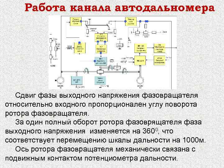 Работа канала автодальномера Сдвиг фазы выходного напряжения фазовращателя относительно входного пропорционален углу поворота ротора