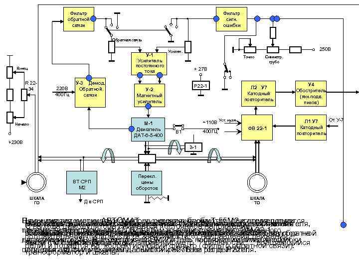Фильтр обратной связи Фильтр сигн. ошибки Обратная связь У-1 Усилитель постоянного тока Конец R