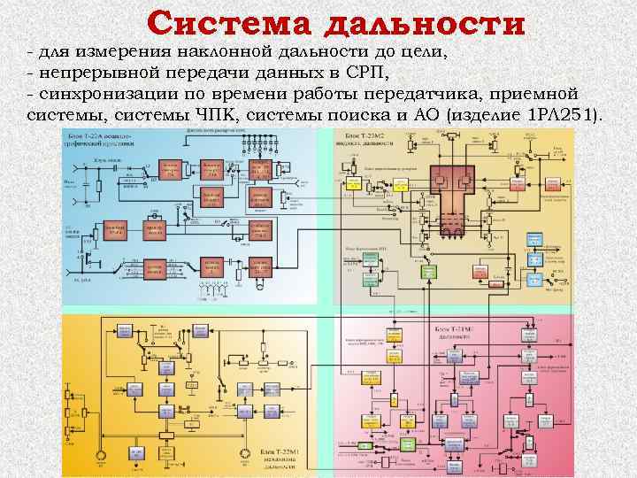 Система дальности - для измерения наклонной дальности до цели, - непрерывной передачи данных в