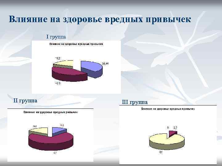 Диаграмма вредных привычек