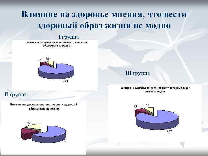 Влияние на здоровье мнения, что вести здоровый образ жизни не модно I группа II