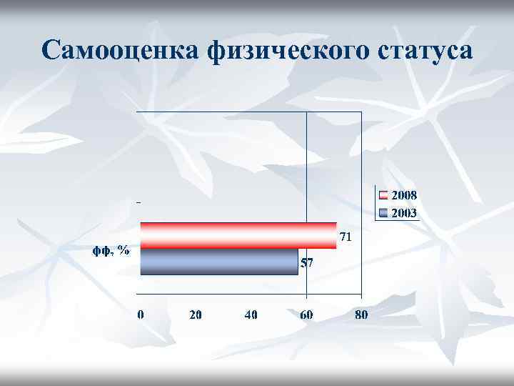 Самооценка физического статуса 