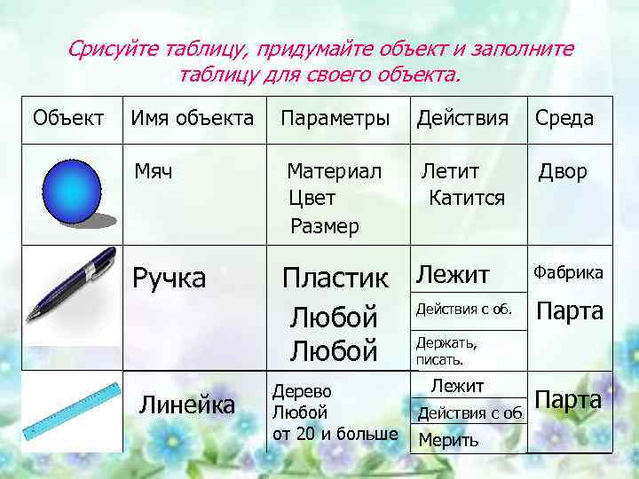 Срисуйте таблицу, придумайте объект и заполните таблицу для своего объекта. Объект Имя объекта Параметры