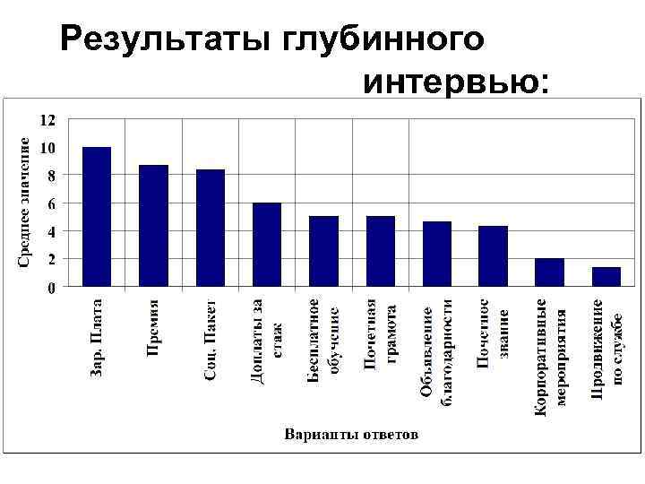 Результаты глубинного интервью: 
