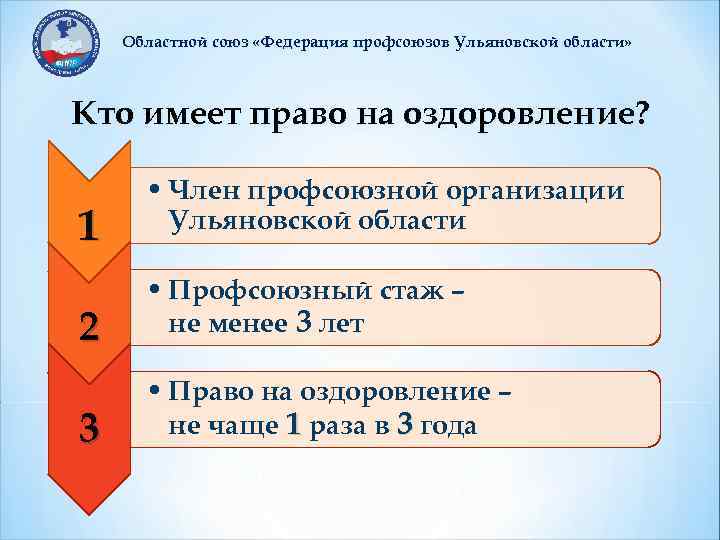Областной союз «Федерация профсоюзов Ульяновской области» Кто имеет право на оздоровление? 1 • Член