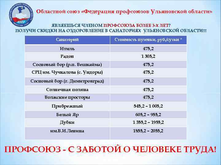 Союз более. Как оплачиваются путевки от профсоюза. Как профсоюз оплачивает путевки в санаторий. Сколько процентов путевки оплачивает профсоюз. Возврат стоимости путевки членам профсоюза.