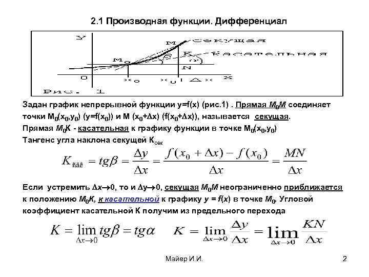 2. 1 Производная функции. Дифференциал Задан график непрерывной функции y=f(x) (рис. 1). Прямая М