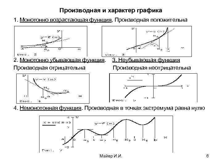 Производная и характер графика 1. Монотонно возрастающая функция, Производная положительна 2. Монотонно убывающая функция.