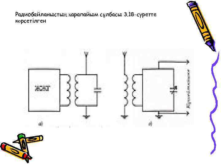 Радиобайланыстың қарапайым сұлбасы 3. 18 -суретте көрсетілген 