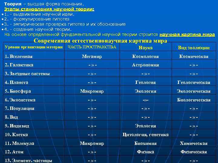 Теория – высшая форма познания. Этапы становления научной теории: • 1. - выдвижение научной