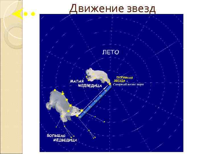 Движение звезд 