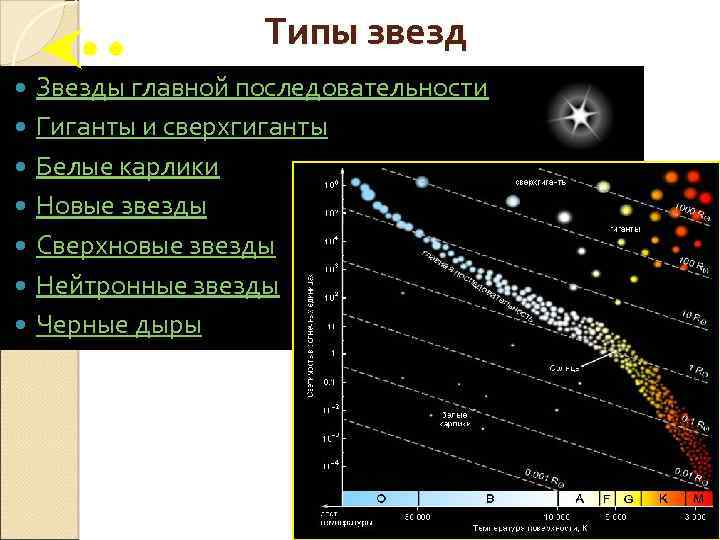 Белые сверхгиганты звезды