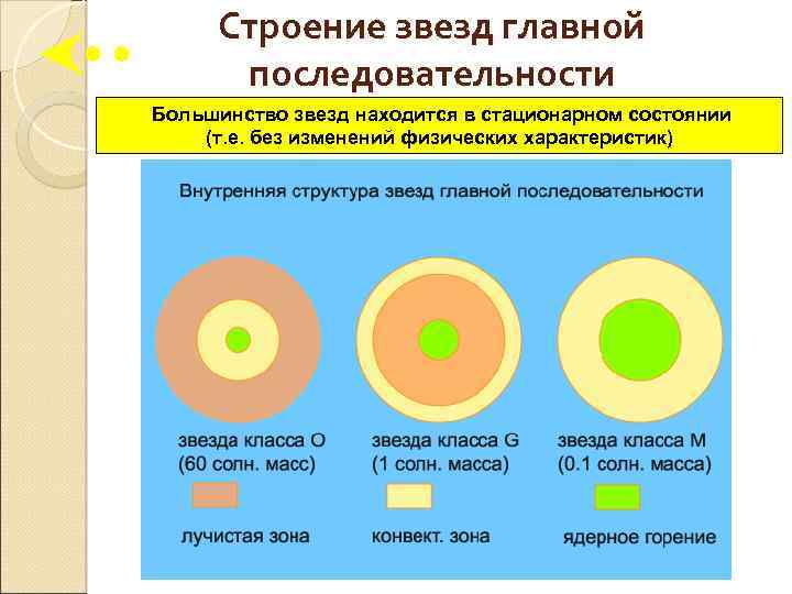 Температура поверхности звезды главной последовательности