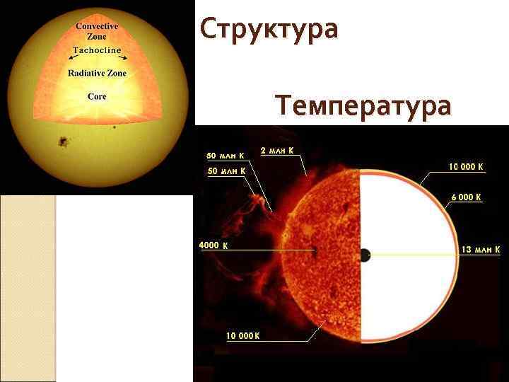 Структура Температура 