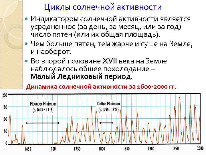 Цикл солнечной активности презентация