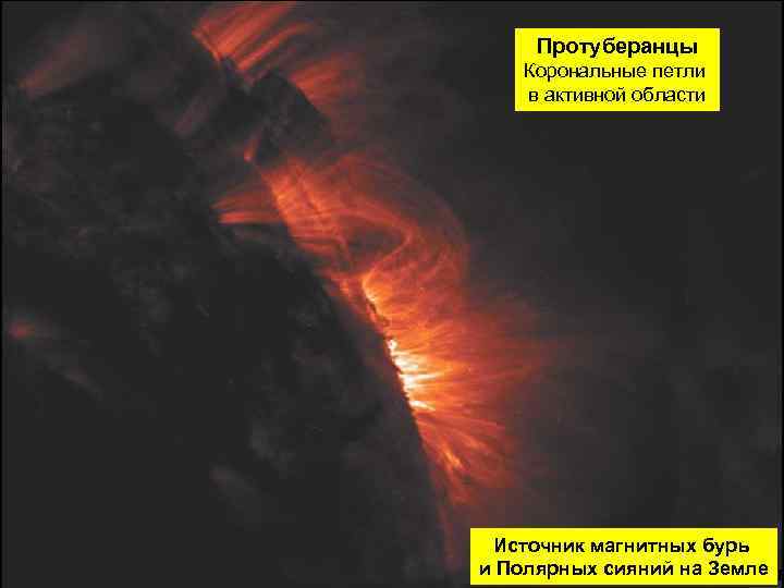 Протуберанцы Корональные петли в активной области Источник магнитных бурь и Полярных сияний на Земле