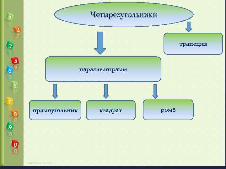 Четырехугольники трапеция параллелограмм прямоугольник квадрат ромб 