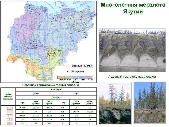 Климат якутии карта