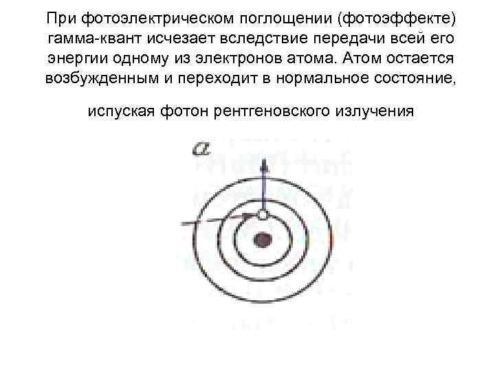 При фотоэлектрическом поглощении (фотоэффекте) гамма-квант исчезает вследствие передачи всей его энергии одному из электронов