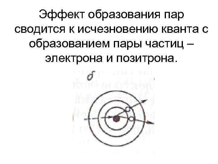 Эффект образования пар сводится к исчезновению кванта с образованием пары частиц – электрона и