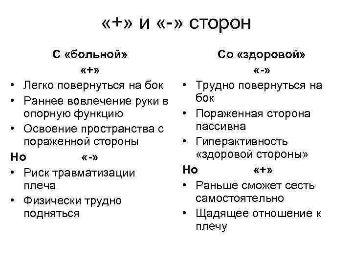  «+» и «-» сторон С «больной» «+» • Легко повернуться на бок •