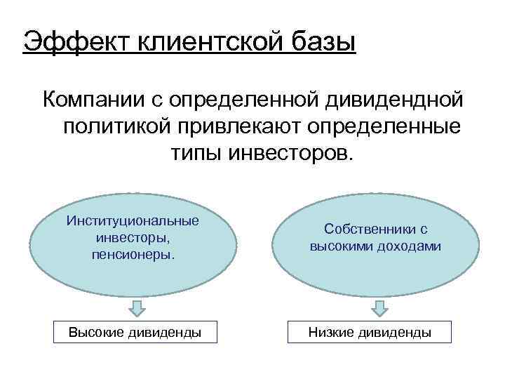Эффект клиентской базы Компании с определенной дивидендной политикой привлекают определенные типы инвесторов. Институциональные инвесторы,