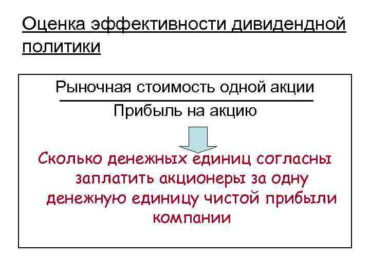 Оценка эффективности дивидендной политики Рыночная стоимость одной акции Прибыль на акцию Сколько денежных единиц