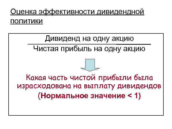 Оценка эффективности дивидендной политики Дивиденд на одну акцию Чистая прибыль на одну акцию Какая