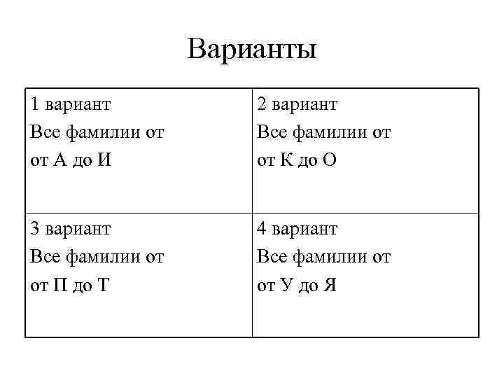 Варианты 1 вариант Все фамилии от от А до И 2 вариант Все фамилии