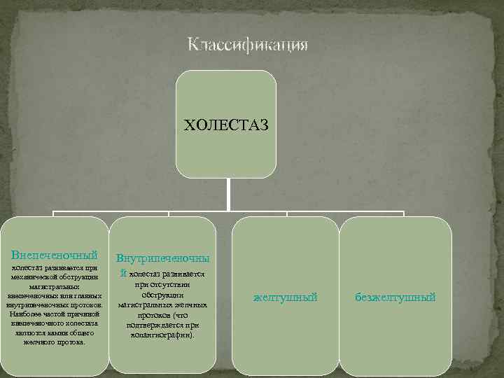 Классификация ХОЛЕСТАЗ Внепеченочный холестаз развивается при механической обструкции магистральных внепеченочных или главных внутрипеченочных протоков.