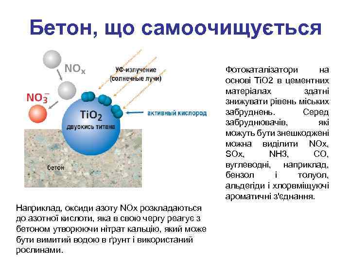 Бетон, що самоочищується Фотокаталізатори на основі Ti. O 2 в цементних матеріалах здатні знижувати