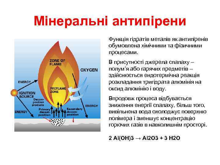 Мінеральні антипірени Функція гідратів металів як антипіренів обумовлена хімічними та фізичними процесами. В присутності