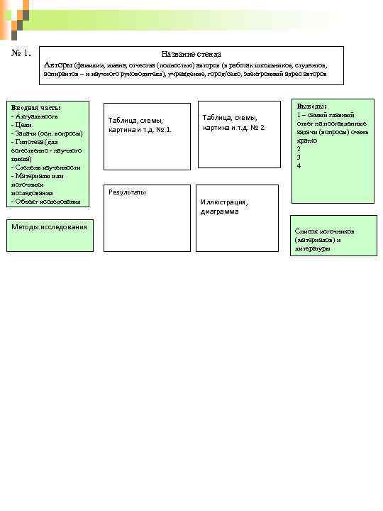 № 1. Название стенда Авторы (фамилии, имена, отчества (полностью) авторов (в работах школьников, студентов,