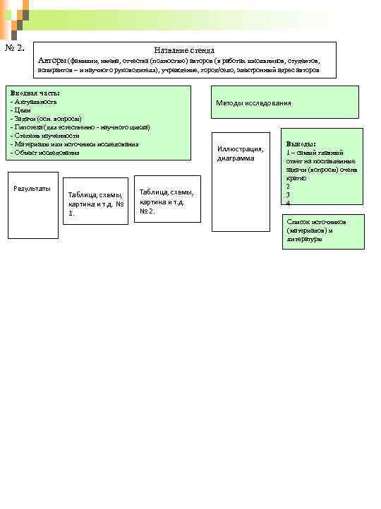 № 2. Название стенда Авторы (фамилии, имена, отчества (полностью) авторов (в работах школьников, студентов,
