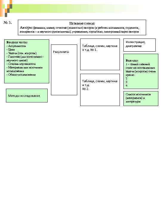 № 3. Название стенда Авторы (фамилии, имена, отчества (полностью) авторов (в работах школьников, студентов,