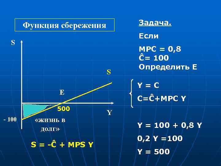 Задача. Функция сбережения Если S S Y=C Е 500 - 100 «жизнь в долг»