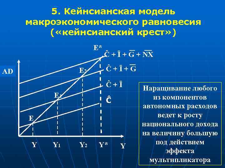 Что такое кейнсианский крест