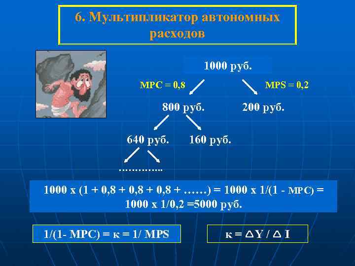 6. Мультипликатор автономных расходов 1000 руб. MPC = 0, 8 MPS = 0, 2