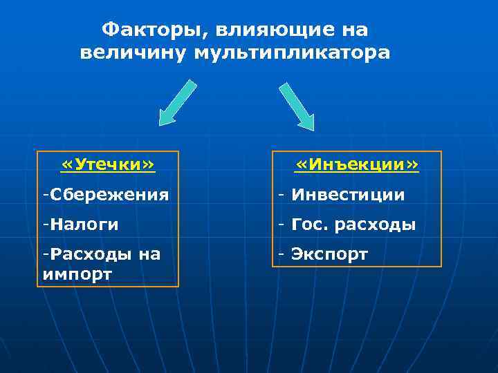 Факторы влияющие на сбережения