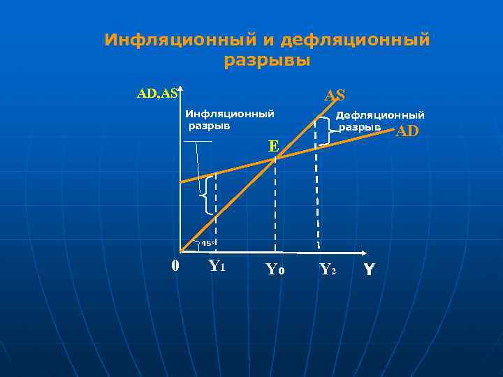 Инфляционный разрыв это