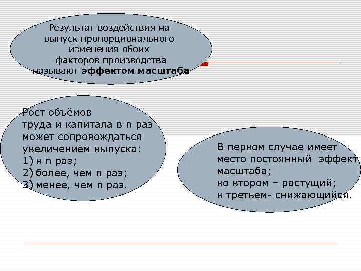 Результат воздействия на выпуск пропорционального изменения обоих факторов производства называют эффектом масштаба Рост объёмов