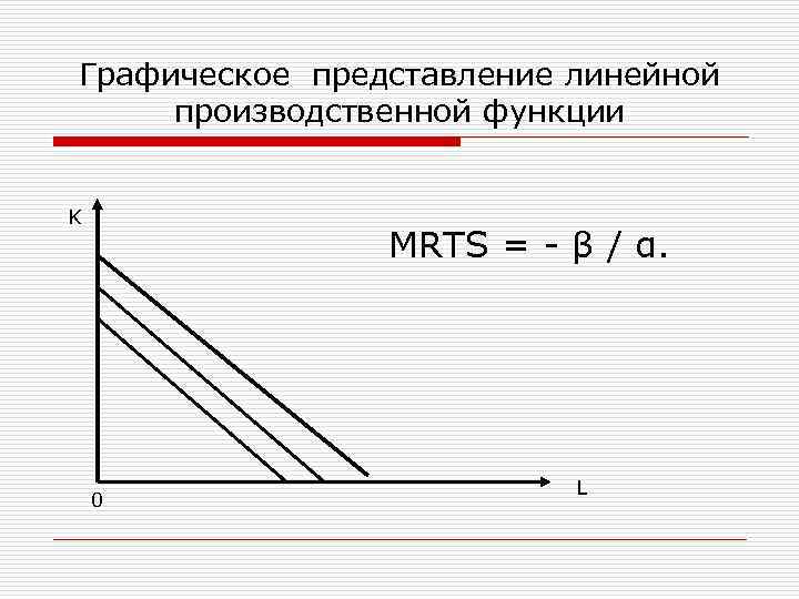 Графическое представление линейной производственной функции K MRTS = β / α. 0 L 