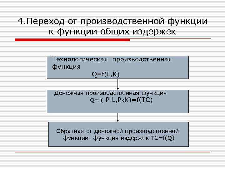 4. Переход от производственной функции к функции общих издержек Технологическая производственная функция Q=f(L, K)