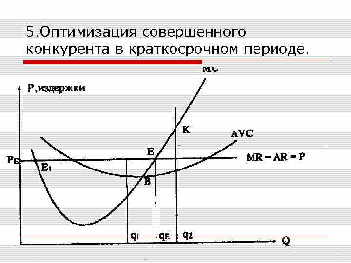 5. Оптимизация совершенного конкурента в краткосрочном периоде. 