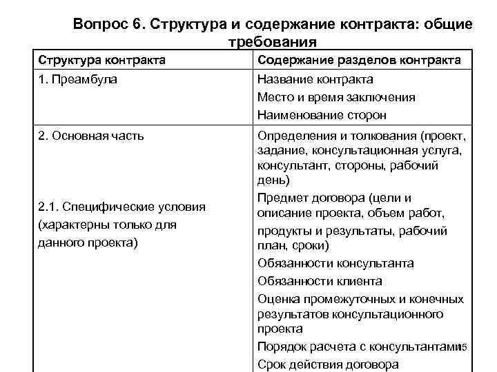 Вопрос 6. Структура и содержание контракта: общие требования Структура контракта Содержание разделов контракта 1.