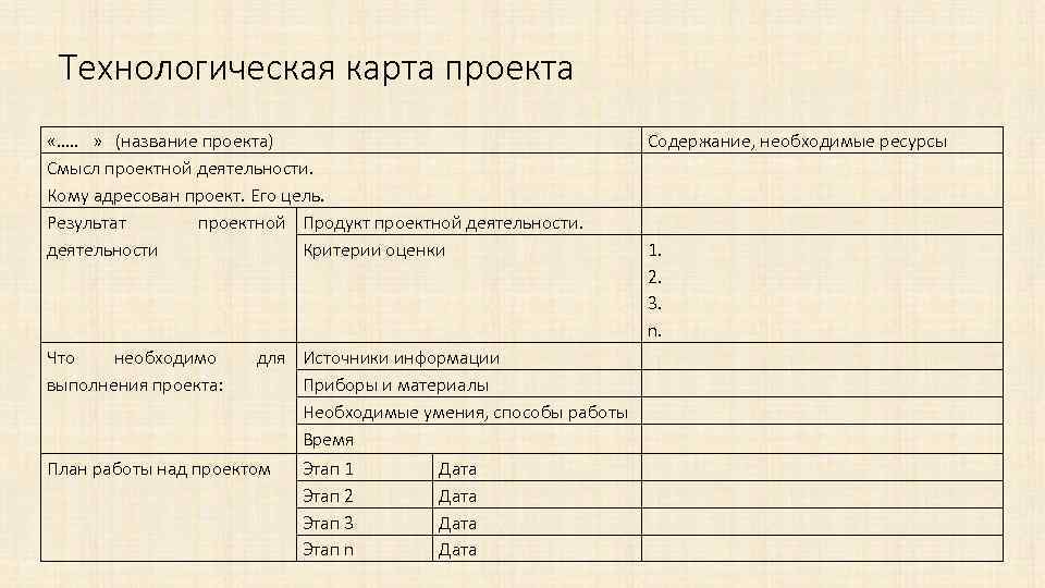Технологическая карта проекта «…. . » (название проекта) Смысл проектной деятельности. Кому адресован проект.