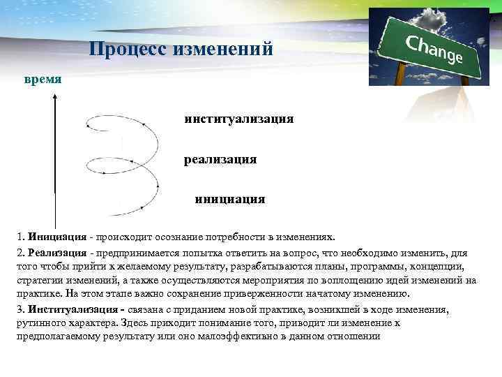 Процесс изменений www. themegallery. com время институализация реализация инициация 1. Инициация - происходит осознание